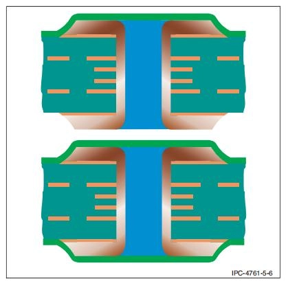 Via Protection Types (IPC-Style)