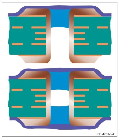 Via Protection Types (IPC-Style)