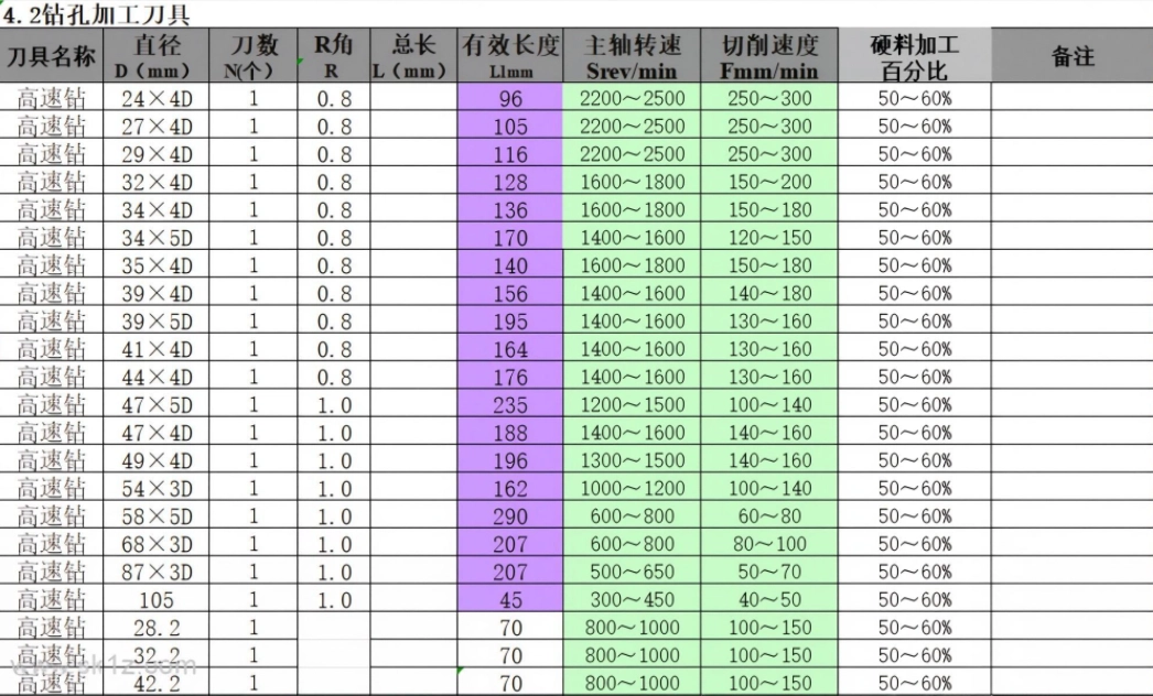 Essential Points That Determines the Quality of PCB Drilling