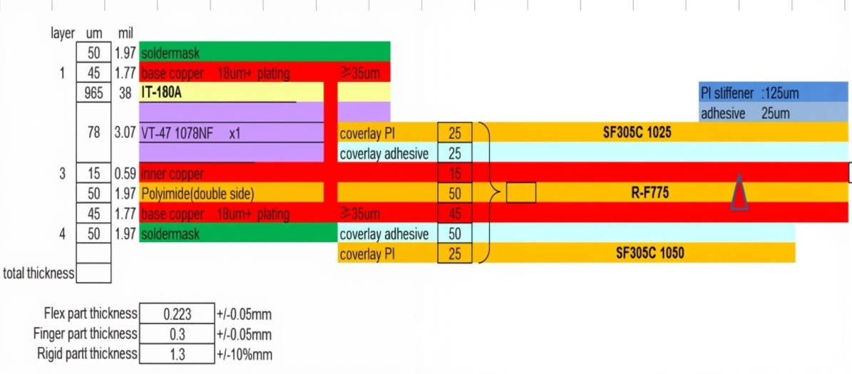 Rigid-Flex PCB Guidelines