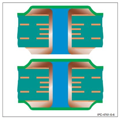 PCB Via Protection Types