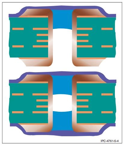 PCB Via Protection Types