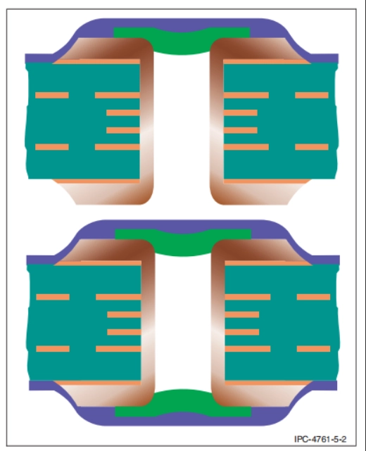 PCB Via Protection Types