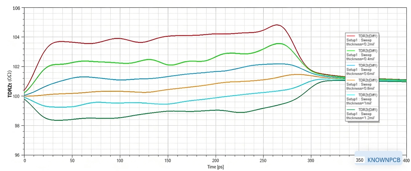 PCB Solder Mask Function and Major Influence