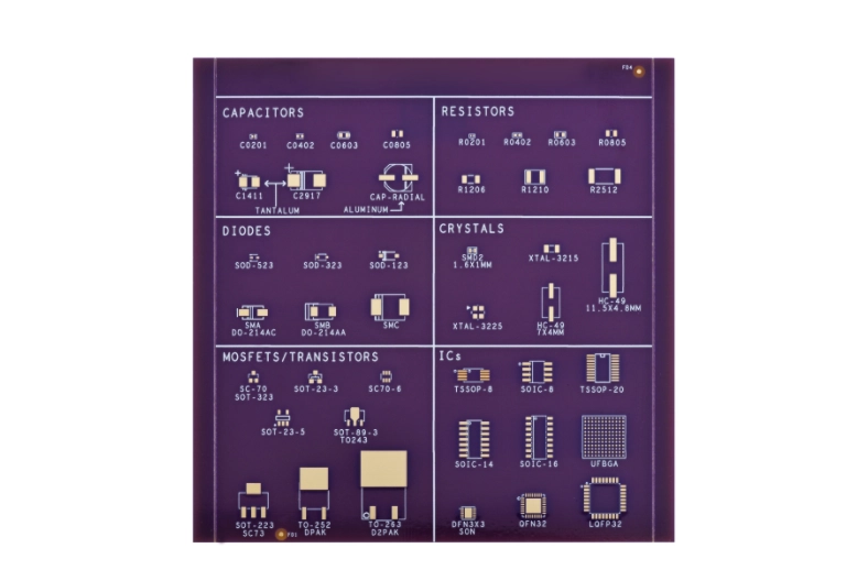 SMT Reference Board with Specialized PCB Fabrication