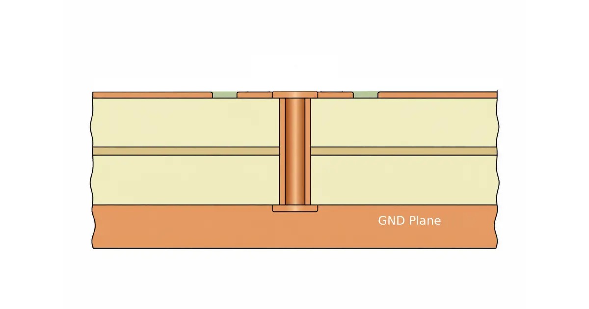 8层PCB叠层设计中的回流路径问题示意图