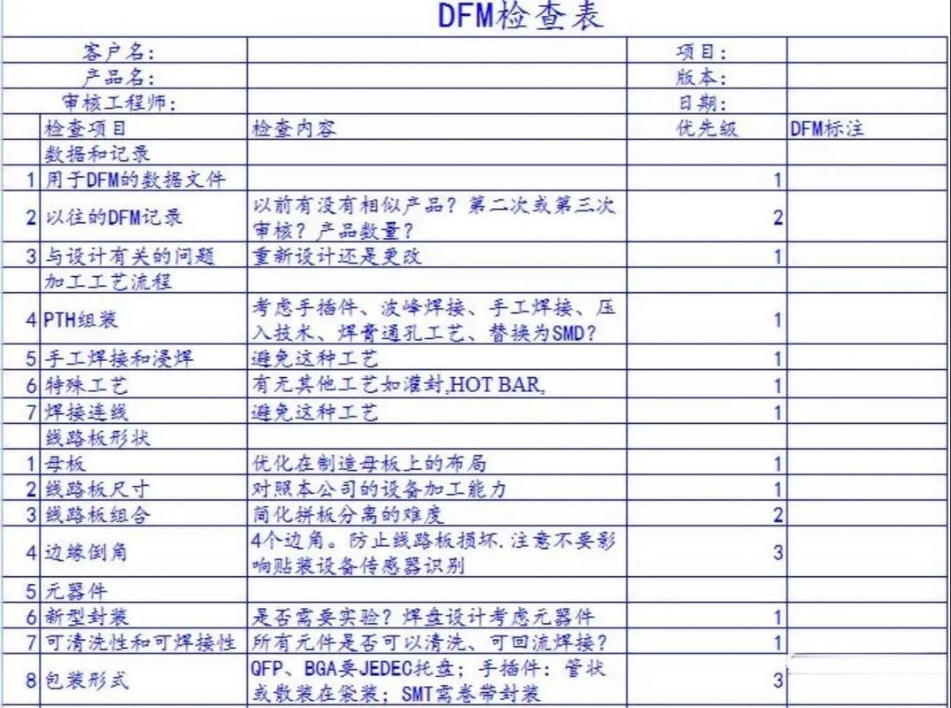 PCB项目中DFM和CAM工艺可制造性评审的介入流程
