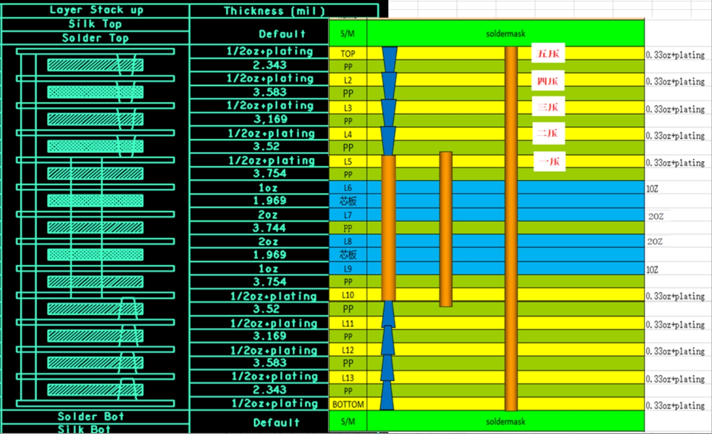 What are the design challenges of a 4+10+4 HDI PCB?